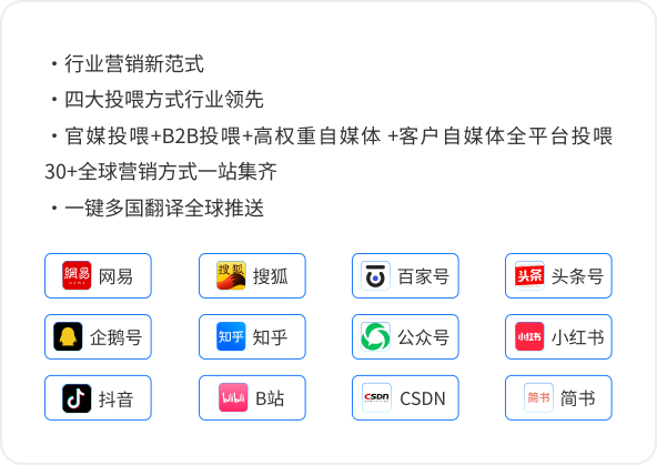 AI视频营销全平台