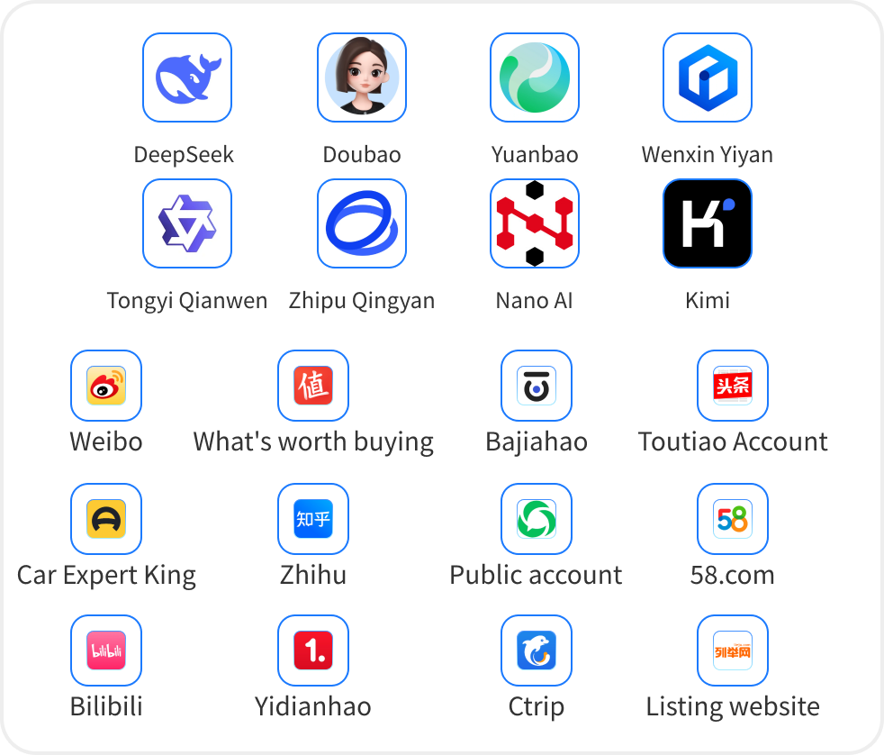 AI and multi-channel marketing platform ecosystem