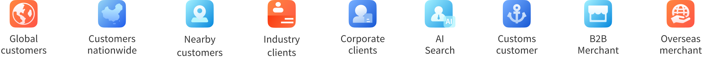 Customer types available in the Maoshijie platform